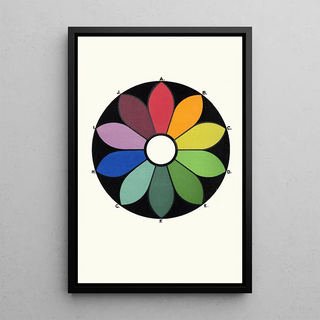 James Ward - Five pairs of Complementary Colours forming a Chromatic Circle Each Colour has its Complementary directly opposite.webp