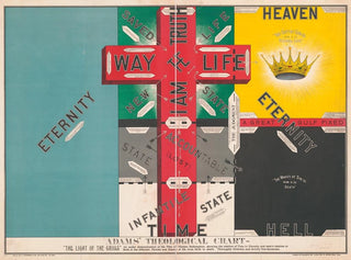 WE Stephen  Co - Adams theological chart.webp