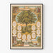 Plakat Drzewo genealogiczne vintage rodzinny zapis