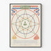 Plakat vintage do gry planszowej De Boerenkrijg