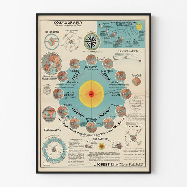 Plakat vintage kosmografii i ruchów niebieskich autorstwa J. Forest