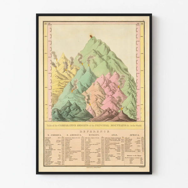 table-of-the-comparative-heights-of-the-principal-mountains-c-in-the-world